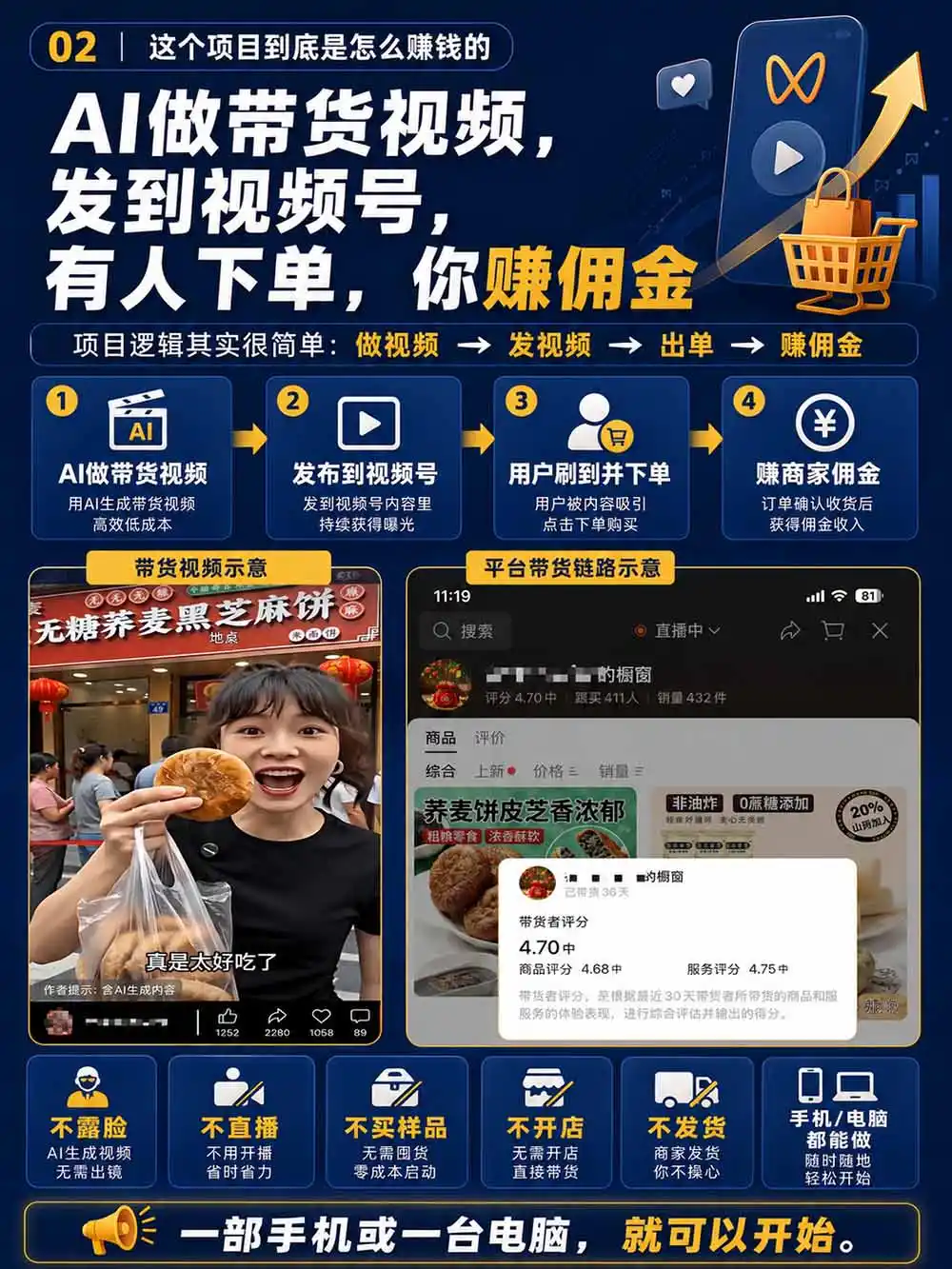 图片[4]-2026视频号AI爆品带货训练营-9月开课｜不露脸不直播，AI做视频发视频号，有人下单，你赚佣金，轻松单日佣金1000+-翻身路网创