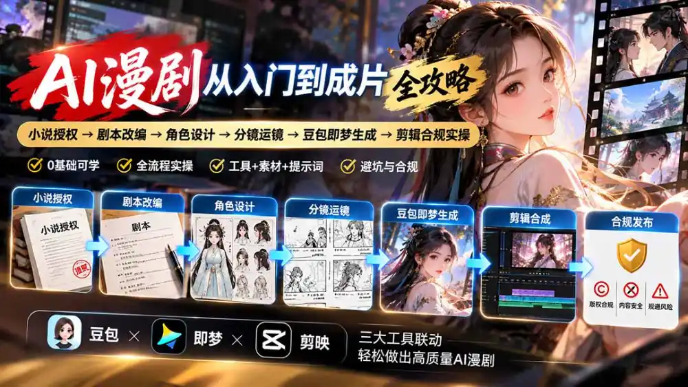 AI漫剧从入门到成片全攻略-更新1017：小说授权→剧本改编→角色设计→分镜运镜→豆包即梦生成→剪辑合规实操-翻身路网创
