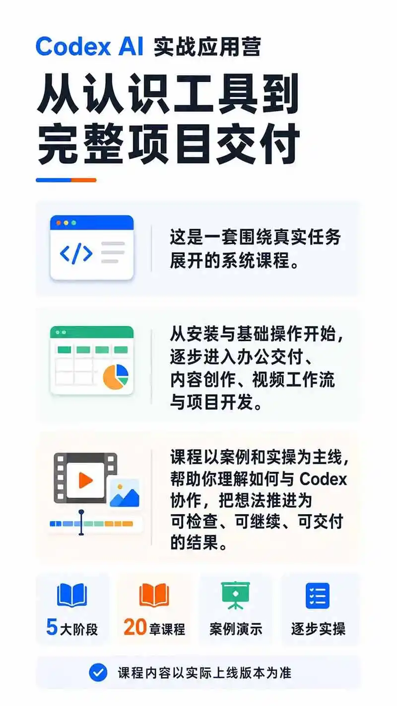 图片[1]-Codex AI实战应用营从工具到项目交付；五大阶段二十章内容案例实操为主线，系统掌握Codex全栈实战能力-翻身路网创