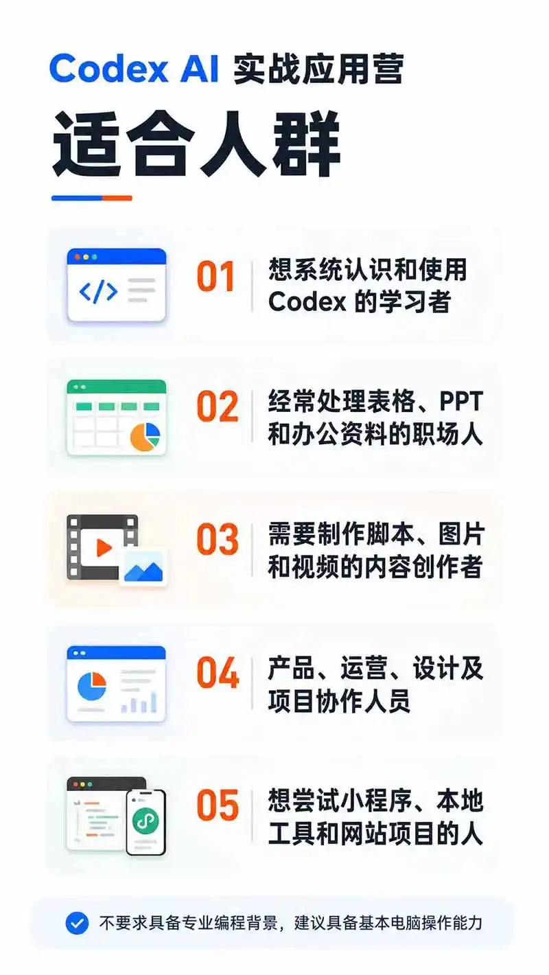 图片[2]-Codex AI实战应用营从工具到项目交付；五大阶段二十章内容案例实操为主线，系统掌握Codex全栈实战能力-翻身路网创