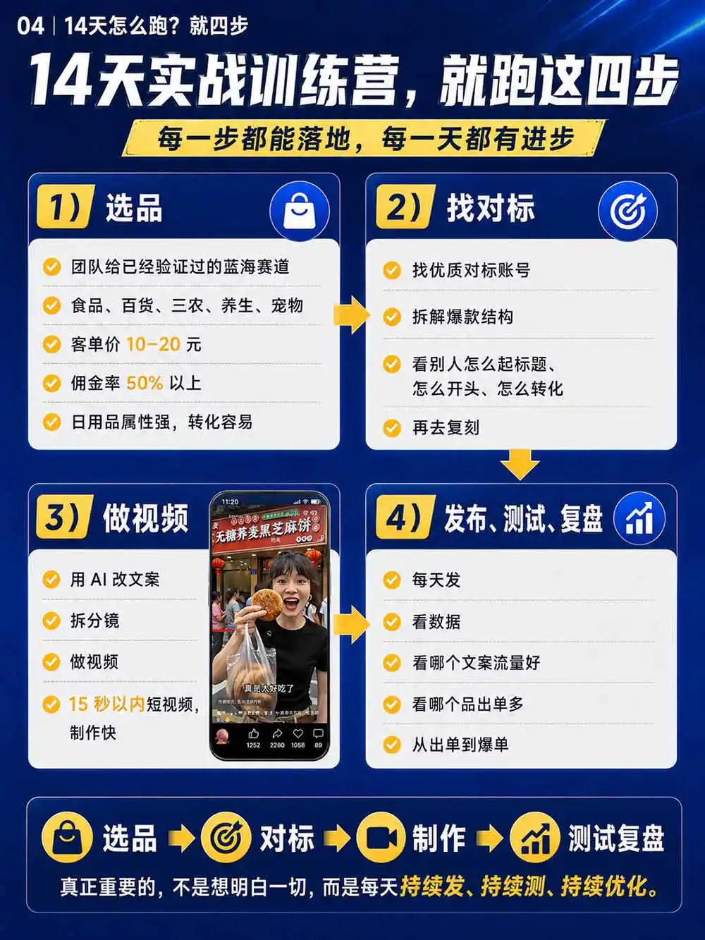图片[6]-2026视频号AI爆品带货训练营-9月开课｜不露脸不直播，AI做视频发视频号，有人下单，你赚佣金，轻松单日佣金1000+-翻身路网创