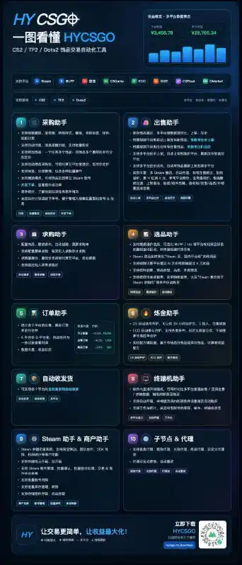发游戏搬砖賺钱计划，日入1k+，普通人利用空闲时间就能做！【揭秘】