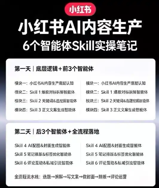小红书AI内容生产2026年线下课完整现场还原版,用AI构建高转化内容流水线