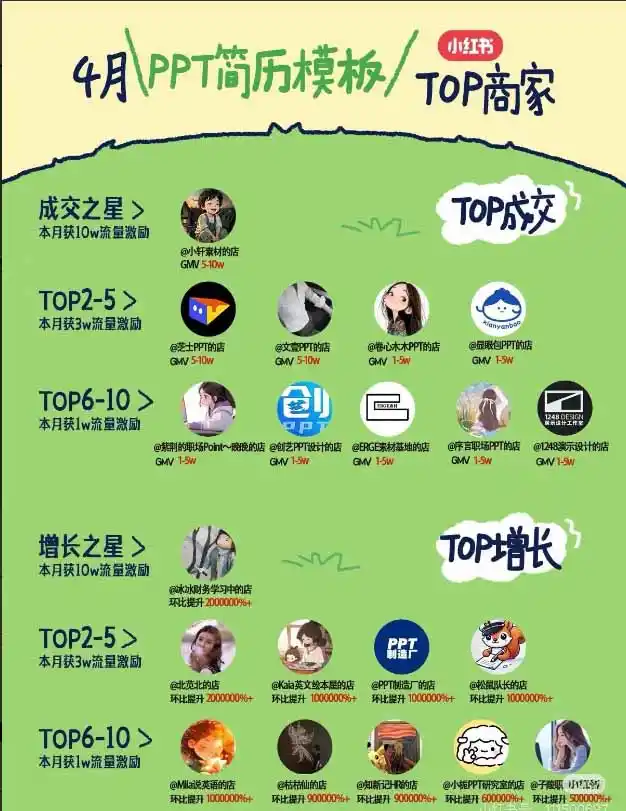 图片[1]-小红书虚拟产品14天实战变现营-第7期：需求挖掘×AI+Skill原创×产品矩阵×内容笔记×一人公司进阶×全链路-翻身路网创