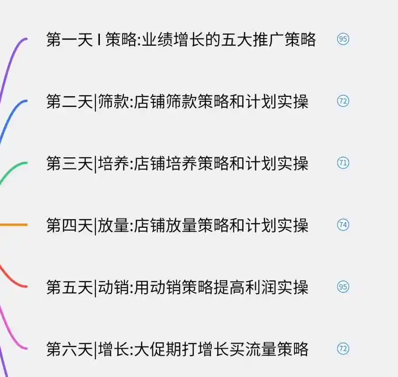 图片[1]-淘宝高阶运营私家课(更新26年-翻身路网创
