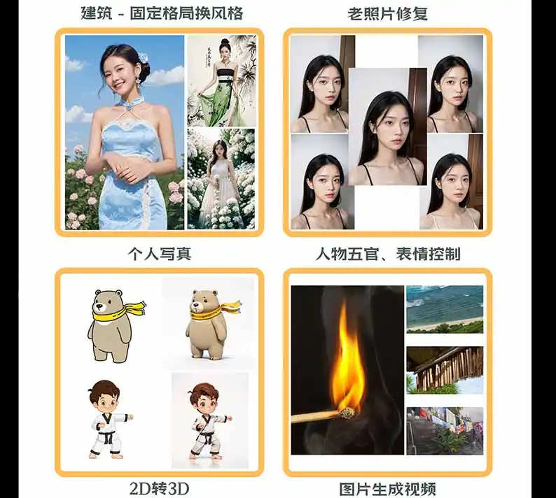 图片[2]-【无水印】AI商业视觉设计实战课：从SD基础部署到ComfyUI+Flux工作流，掌握摄影电商建筑AI创作-翻身路网创