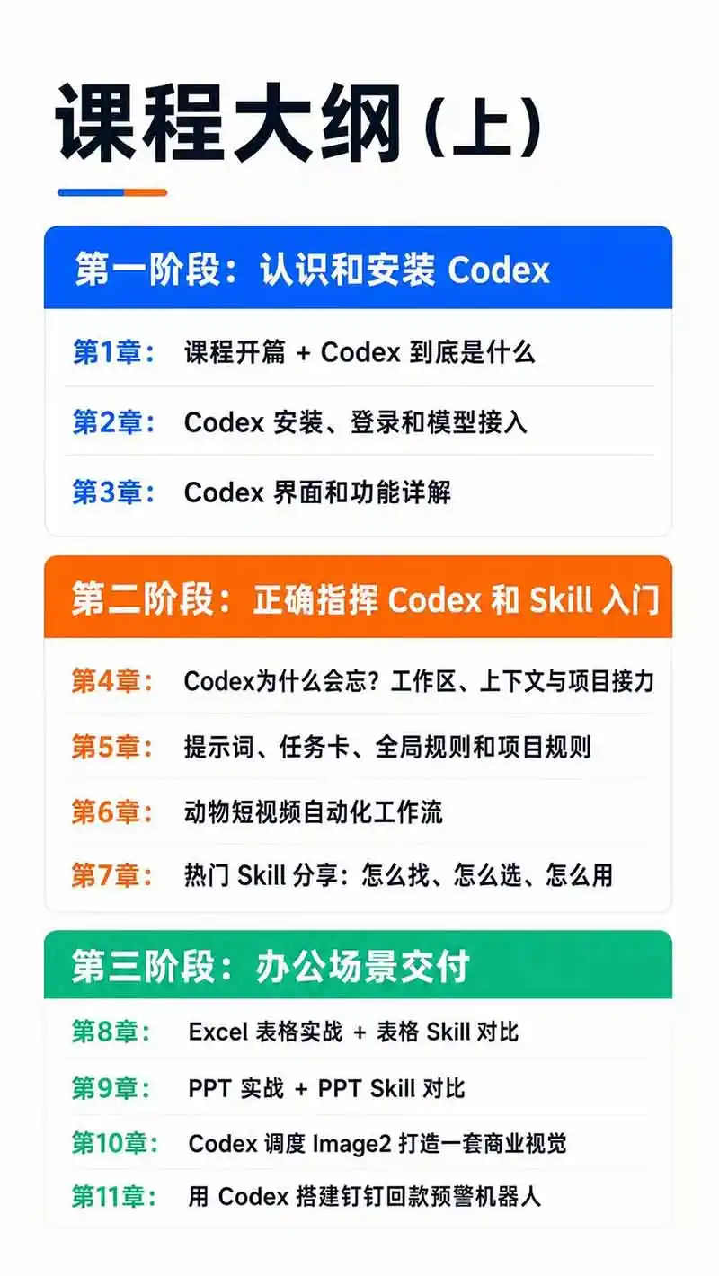 图片[3]-Codex AI实战应用营从工具到项目交付；五大阶段二十章内容案例实操为主线，系统掌握Codex全栈实战能力-翻身路网创